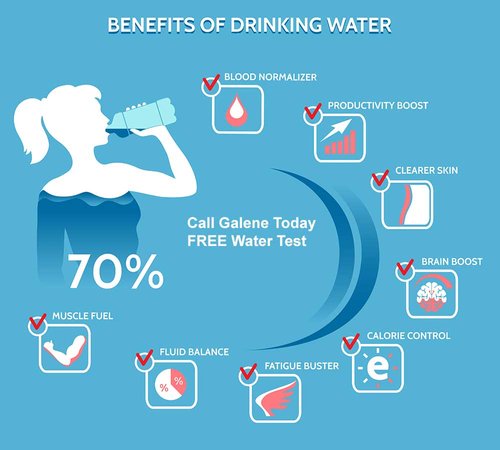 Benefits Of Pure Water By Galene Water Treatment